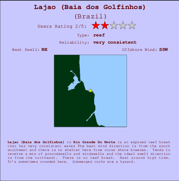 Lajao (Baia dos Golfinhos) Locatiekaart en surfstrandinformatie