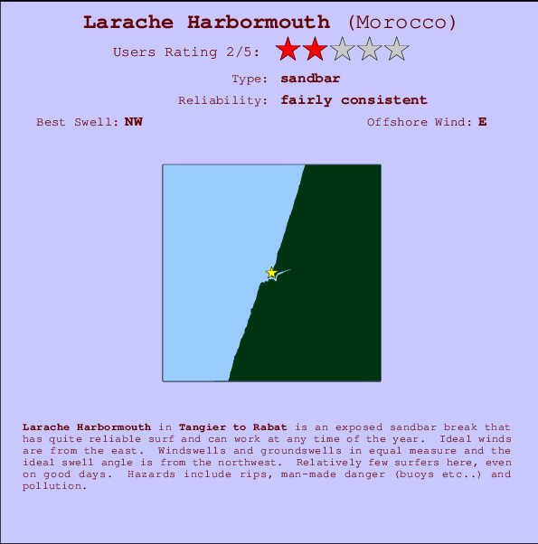 Larache Harbormouth Locatiekaart en surfstrandinformatie