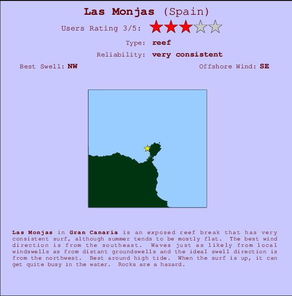 Las Monjas Locatiekaart en surfstrandinformatie