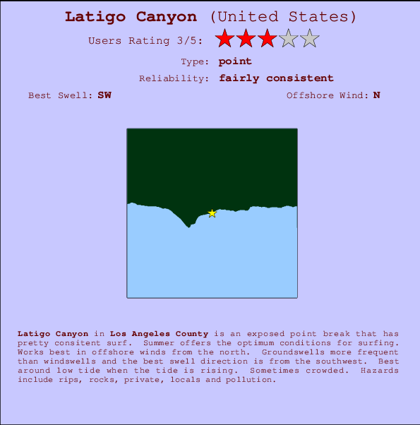 Latigo Canyon Locatiekaart en surfstrandinformatie