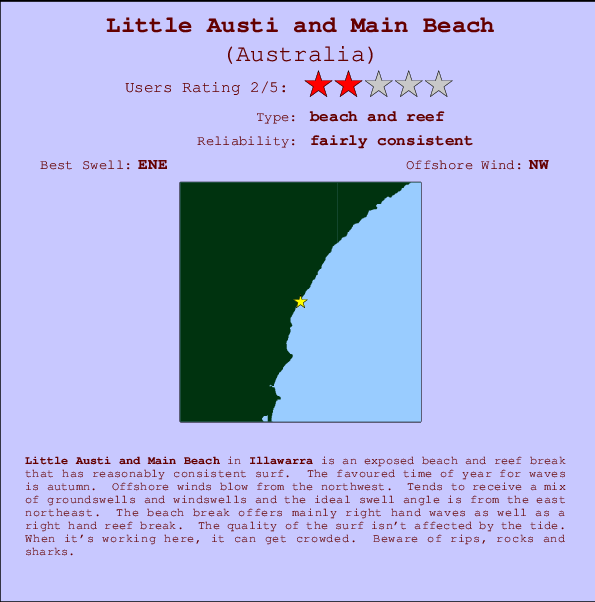 Little Austi and Main Beach Locatiekaart en surfstrandinformatie