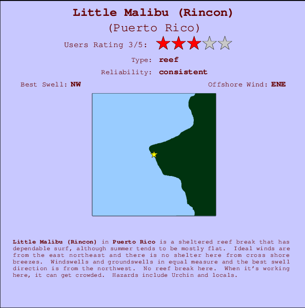 Little Malibu (Rincon) Locatiekaart en surfstrandinformatie