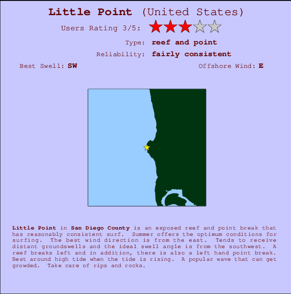 Little Point Locatiekaart en surfstrandinformatie