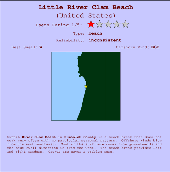 Little River Clam Beach Locatiekaart en surfstrandinformatie