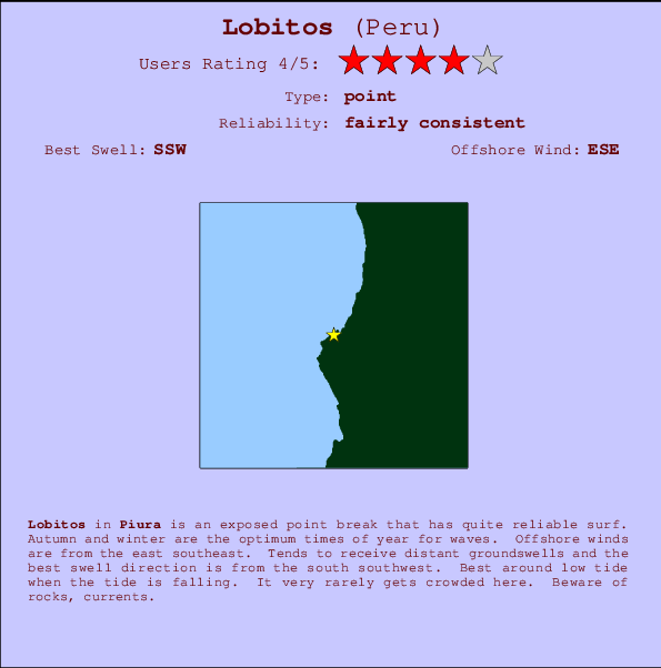 Lobitos Locatiekaart en surfstrandinformatie