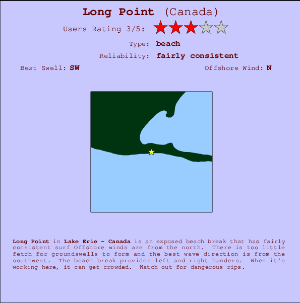 Long Point Locatiekaart en surfstrandinformatie