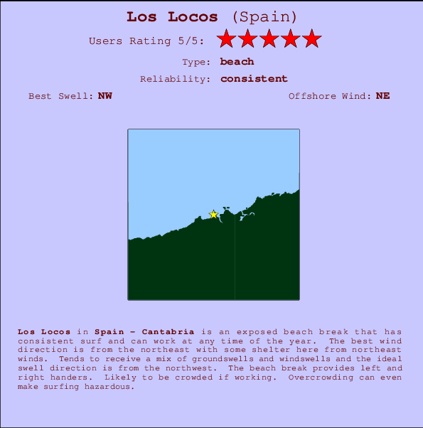 Los Locos Locatiekaart en surfstrandinformatie