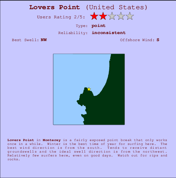Lovers Point Locatiekaart en surfstrandinformatie