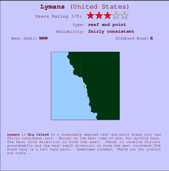 Lymans Locatiekaart en surfstrandinformatie