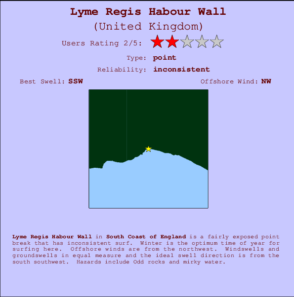Lyme Regis Habour Wall Locatiekaart en surfstrandinformatie