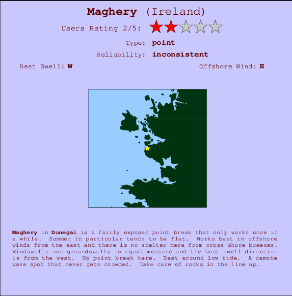 Maghery Locatiekaart en surfstrandinformatie