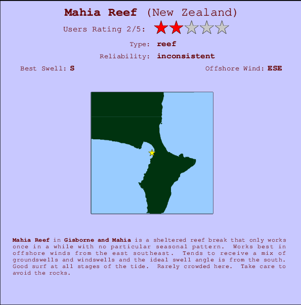 Mahia Reef Locatiekaart en surfstrandinformatie