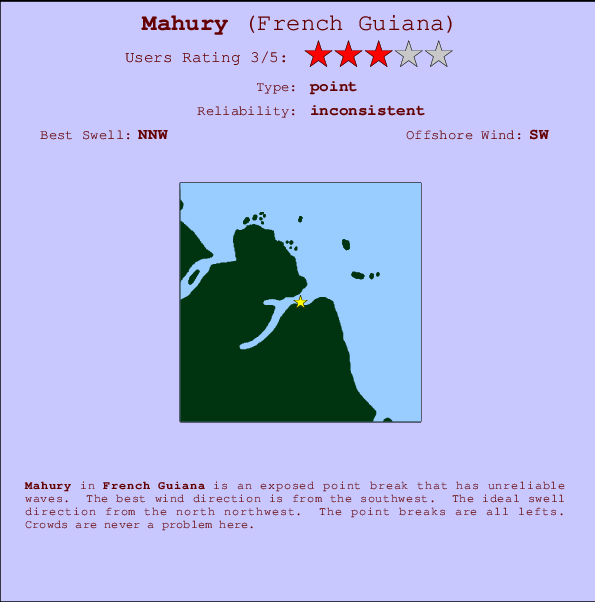 Mahury Locatiekaart en surfstrandinformatie