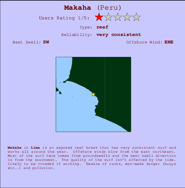 Makaha Locatiekaart en surfstrandinformatie