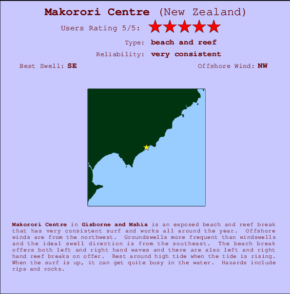 Makorori Centre Locatiekaart en surfstrandinformatie