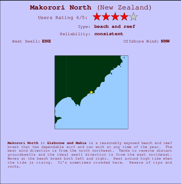 Makorori North Locatiekaart en surfstrandinformatie
