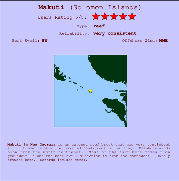 Makuti Locatiekaart en surfstrandinformatie