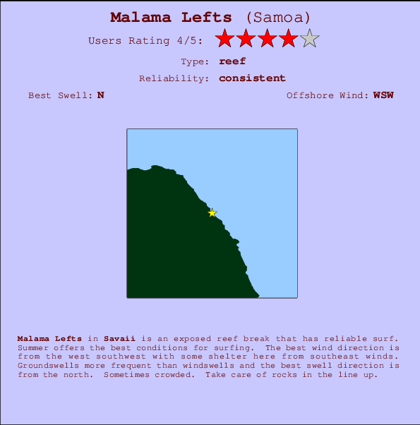 Malama Lefts Locatiekaart en surfstrandinformatie