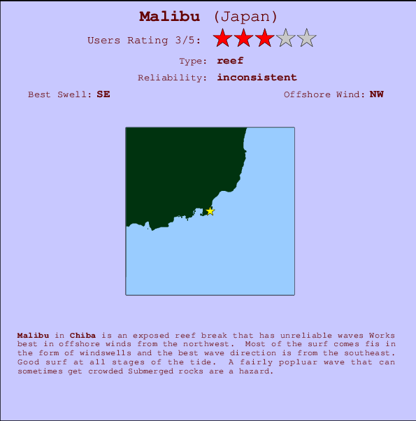 Malibu Locatiekaart en surfstrandinformatie