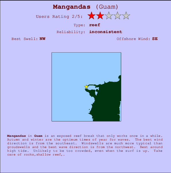 Mangandas Locatiekaart en surfstrandinformatie