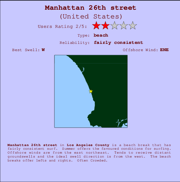 Manhattan 26th street Locatiekaart en surfstrandinformatie