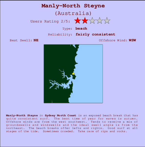 Manly-North Steyne Locatiekaart en surfstrandinformatie