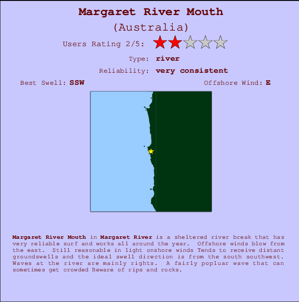 Margaret River Mouth Locatiekaart en surfstrandinformatie