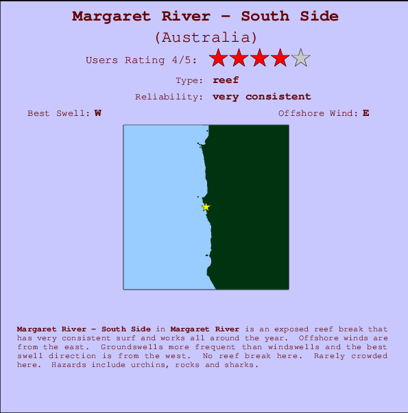 Margaret River - South Side Locatiekaart en surfstrandinformatie