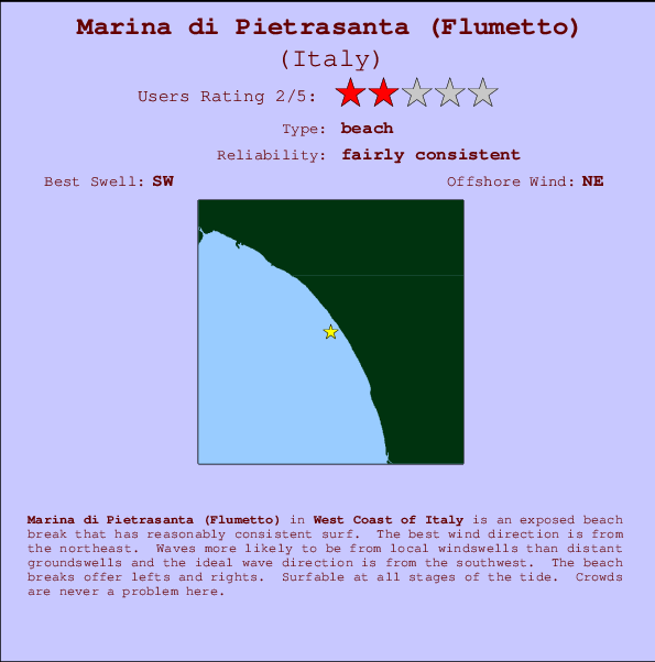 Marina di Pietrasanta (Flumetto) Locatiekaart en surfstrandinformatie