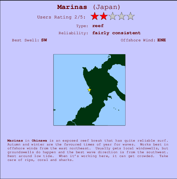 Marinas Locatiekaart en surfstrandinformatie