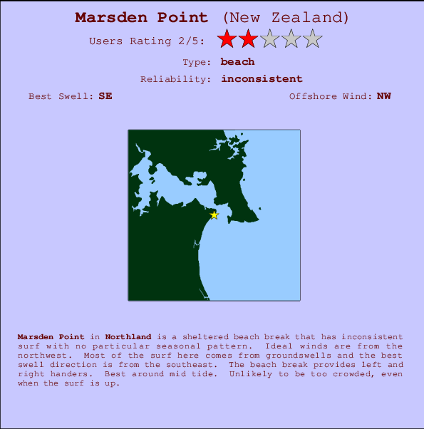 Marsden Point Locatiekaart en surfstrandinformatie