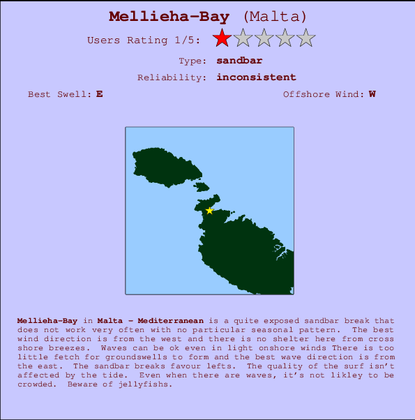 Mellieha-Bay Locatiekaart en surfstrandinformatie