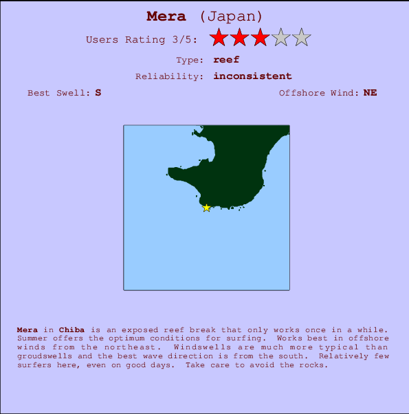Mera Locatiekaart en surfstrandinformatie