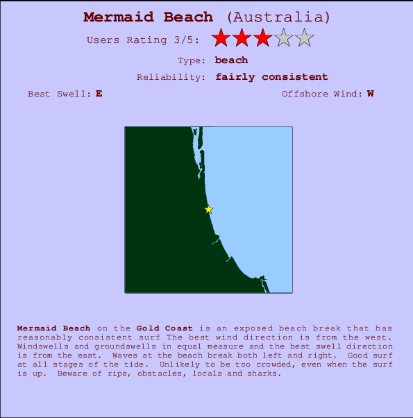 Mermaid Beach Locatiekaart en surfstrandinformatie