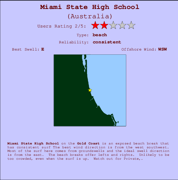 Miami State High School Locatiekaart en surfstrandinformatie
