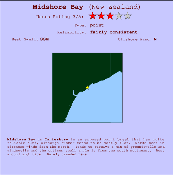 Midshore Bay Locatiekaart en surfstrandinformatie