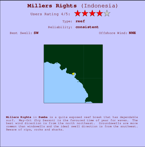 Millers Rights Locatiekaart en surfstrandinformatie