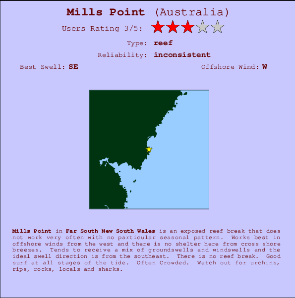 Mills Point Locatiekaart en surfstrandinformatie