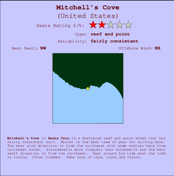 Mitchell's Cove Locatiekaart en surfstrandinformatie