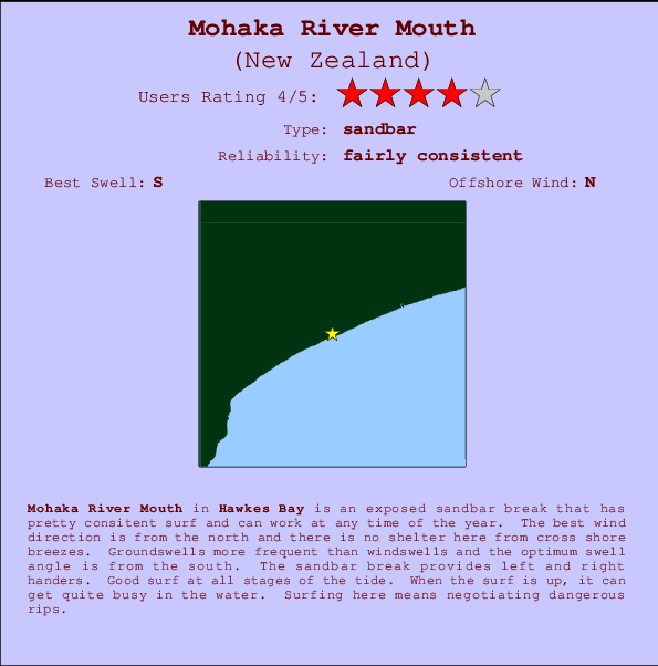 Mohaka River Mouth Locatiekaart en surfstrandinformatie