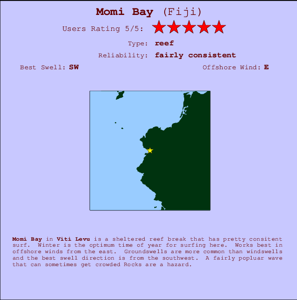 Momi Bay Locatiekaart en surfstrandinformatie