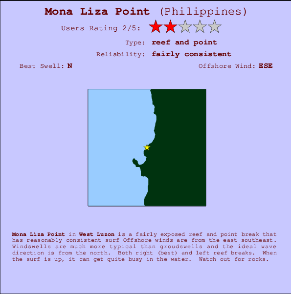 Mona Liza Point Locatiekaart en surfstrandinformatie