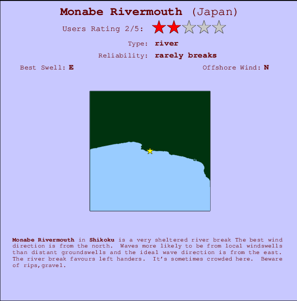 Monabe Rivermouth Locatiekaart en surfstrandinformatie
