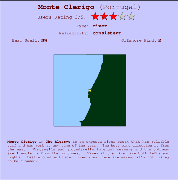 Monte Clerigo Locatiekaart en surfstrandinformatie