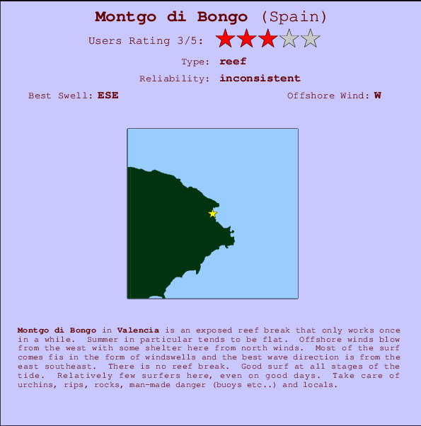 Montgo di Bongo Locatiekaart en surfstrandinformatie