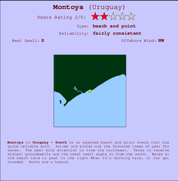 Montoya Locatiekaart en surfstrandinformatie