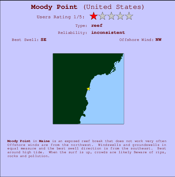 Moody Point Locatiekaart en surfstrandinformatie