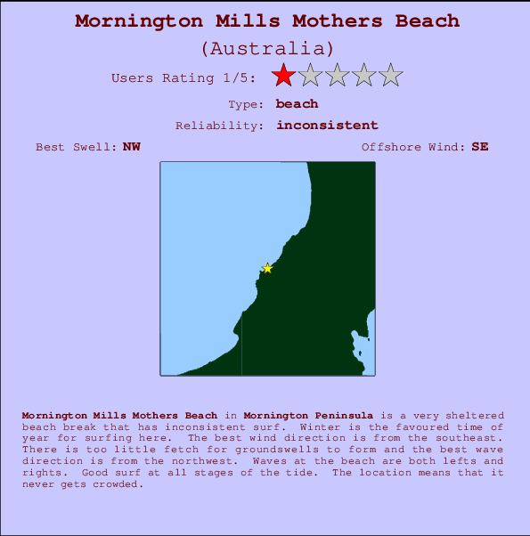 Mornington Mills Mothers Beach Locatiekaart en surfstrandinformatie