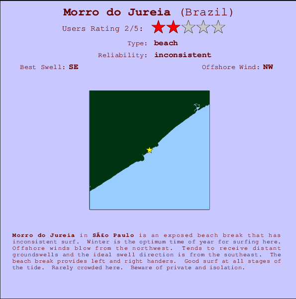 Morro do Jureia Locatiekaart en surfstrandinformatie
