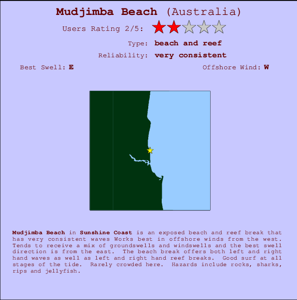 Mudjimba Beach Locatiekaart en surfstrandinformatie